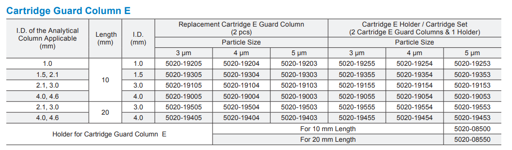 Inertsil ODS-3 C18 HPLC Columns SKU list 4